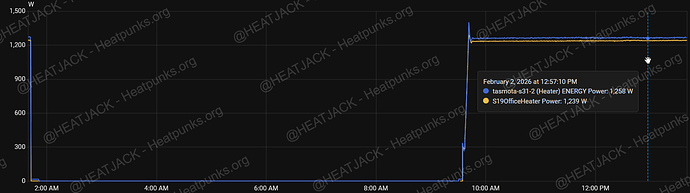 HA Miner Power Stats