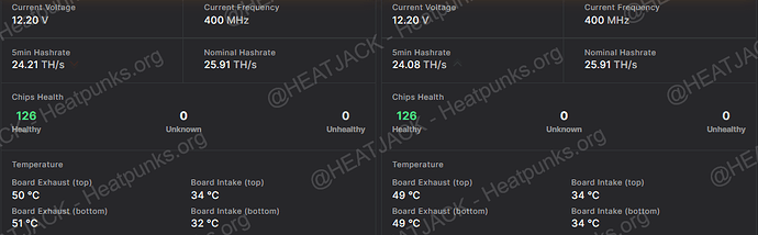 Miner Hashboard - Stats